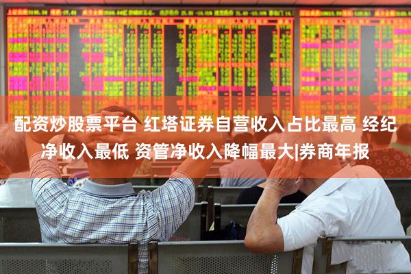 配资炒股票平台 红塔证券自营收入占比最高 经纪净收入最低 资管净收入降幅最大|券商年报